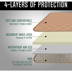 BENOBBY KIDS Coussin D'incontinence Coussin De Siège Lavable Protecteur De Siège Imperméable Coussin De Chaise D'incontinence Réutilisable Protecteur De Siège Imperméable Pour Chaise/canapé/fauteuil Roulant (Gris (2ps)) -banc et tabouret Soldes Boutique 56070240 3